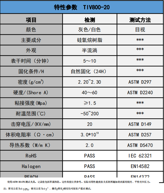 TIV800-20導(dǎo)熱膠參數(shù)