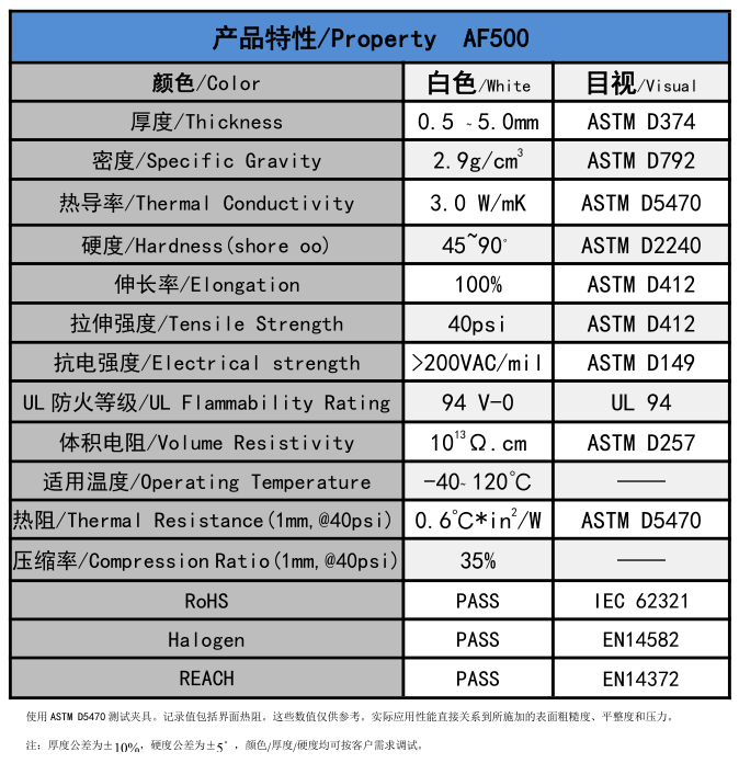 AF500無硅導(dǎo)熱墊片參數(shù)