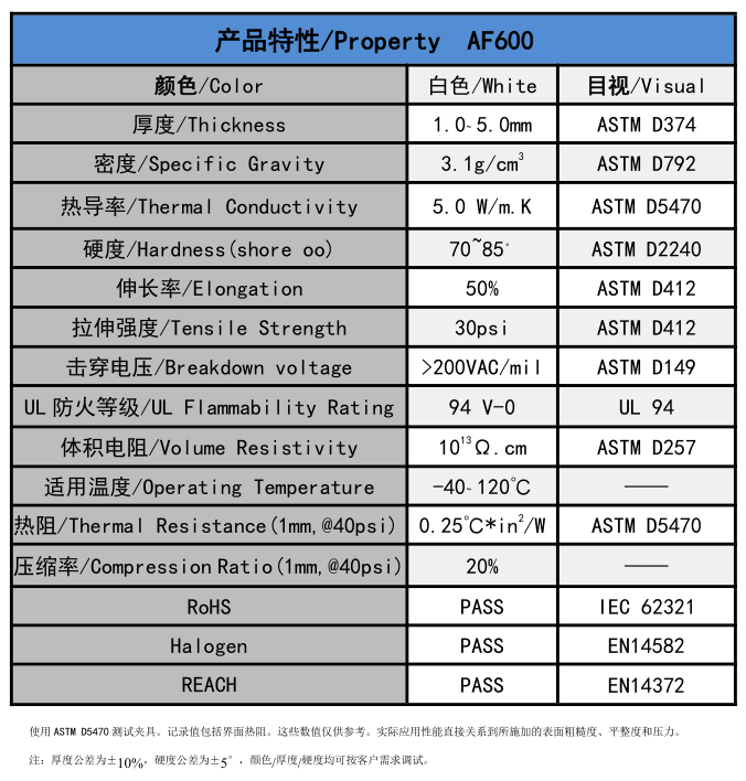 AF600無(wú)硅導(dǎo)熱墊片參數(shù)