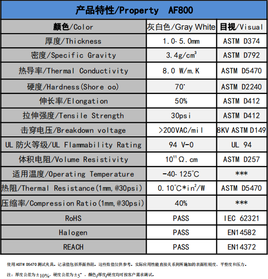 AF800無硅導熱墊片參數(shù)