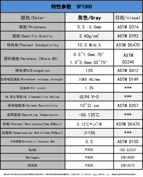 SF1000導(dǎo)熱硅膠墊參數(shù)