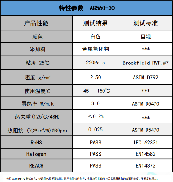 AG560-30無硅導(dǎo)熱膏參數(shù)