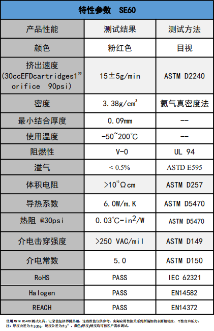 SE60導熱凝膠參數(shù)