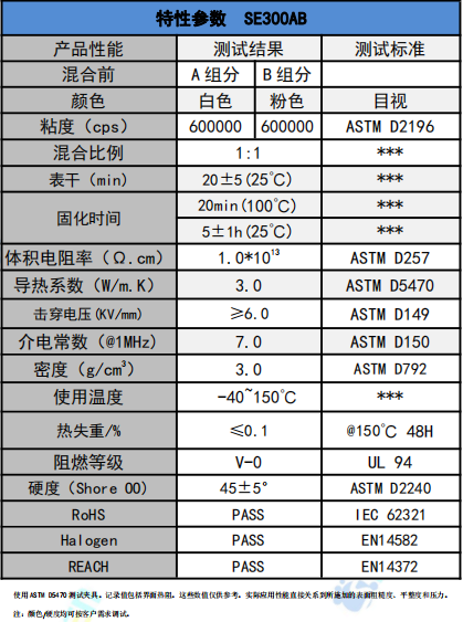 SE300AB導(dǎo)熱凝膠參數(shù)