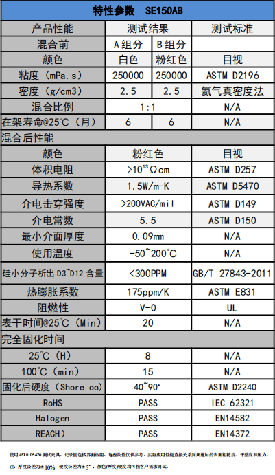 SE150AB導熱凝膠參數(shù)