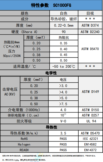 SC1000FG導(dǎo)熱絕緣材料參數(shù)