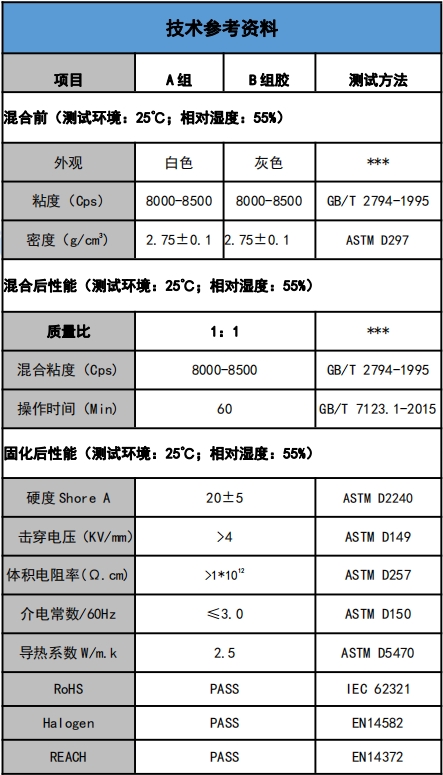 US-5201-25導熱灌封膠參數(shù).png