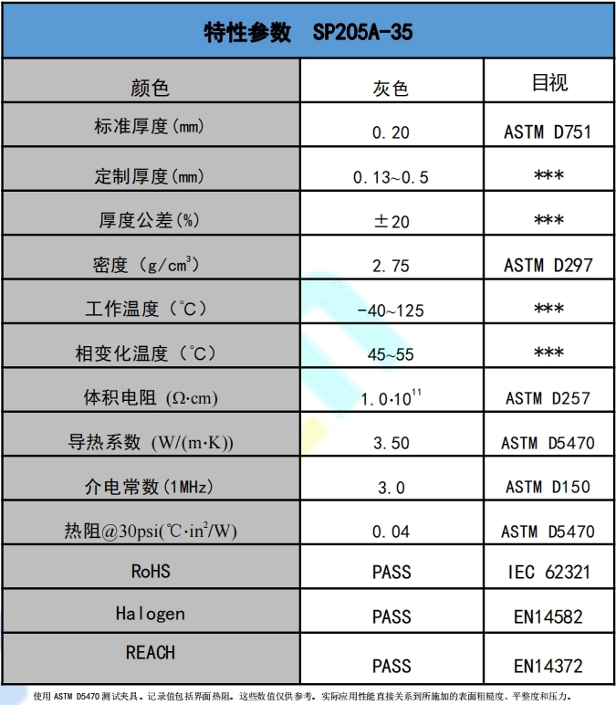 SP205A-35導熱相變材料參數(shù).png