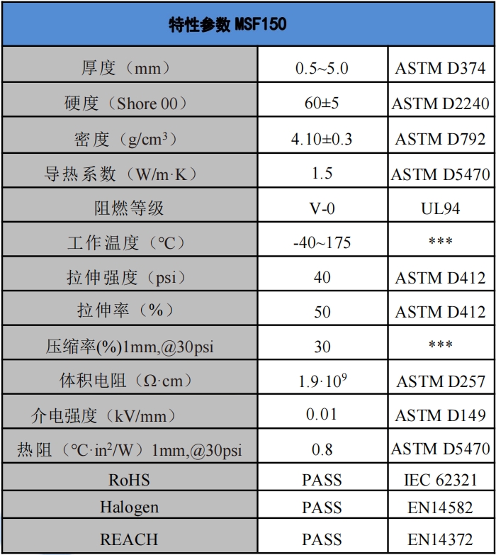 MSF150導熱吸波材料參數(shù).png