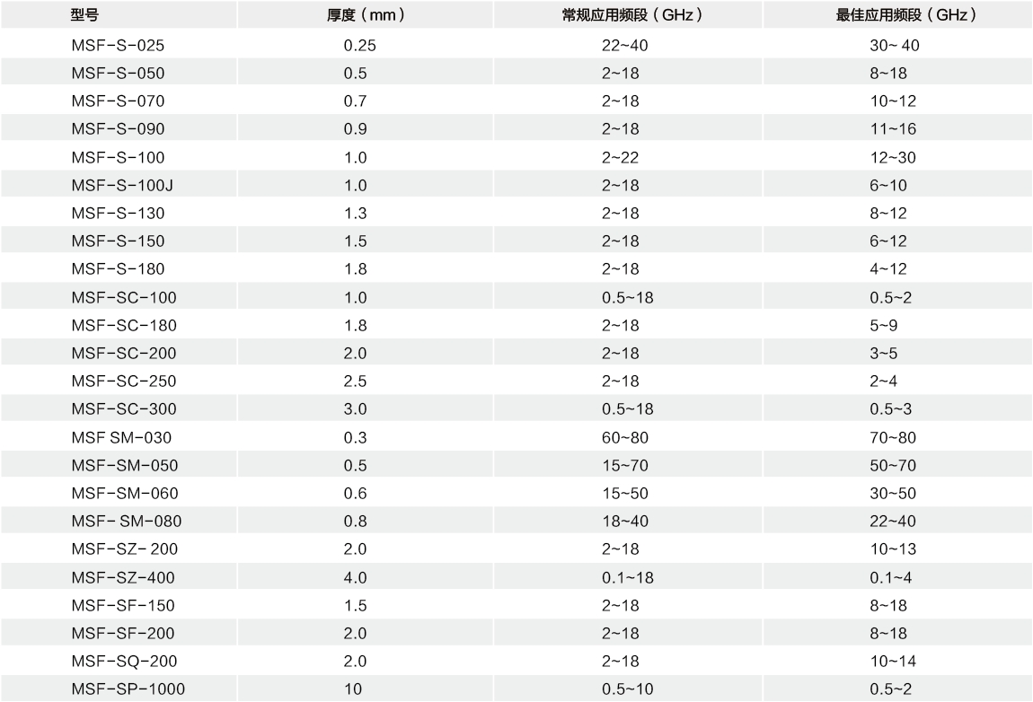 電磁波吸收材料選型表.png