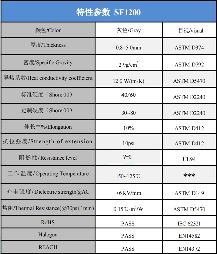 SF1200導(dǎo)熱硅膠片參數(shù).png