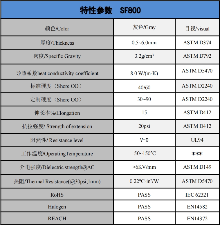 SF800導(dǎo)熱硅膠片參數(shù).png