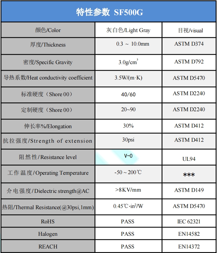 SF500G導(dǎo)熱硅脂片參數(shù).png