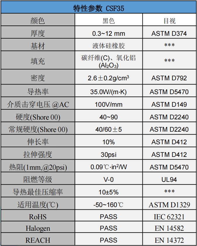 CSF35碳纖維導熱墊片參數(shù).png